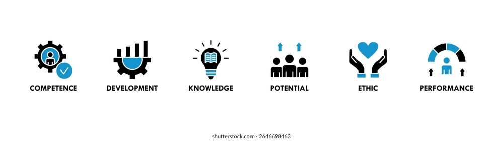 Concepto de Ilustración vectorial de conjunto de iconos de Anuncio Web de mejores prácticas con icono de competencia, desarrollo, conocimiento, potencial, ética y rendimiento