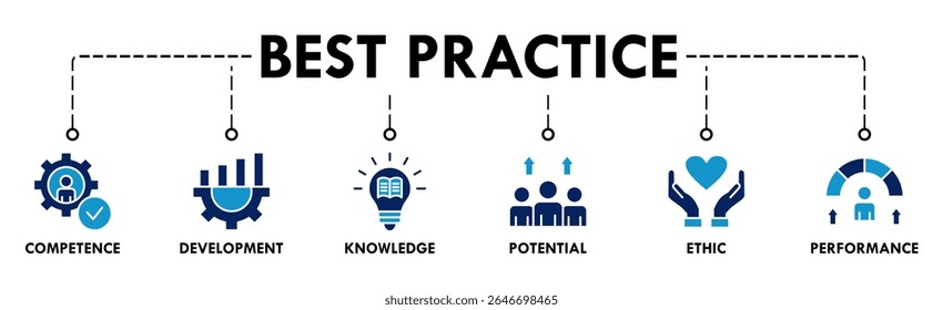 Best-Practice-Banner Web-Icon Set Vektorgrafik-Konzept mit Icon für Kompetenz, Entwicklung, Wissen, Potenzial, Ethik und Performance