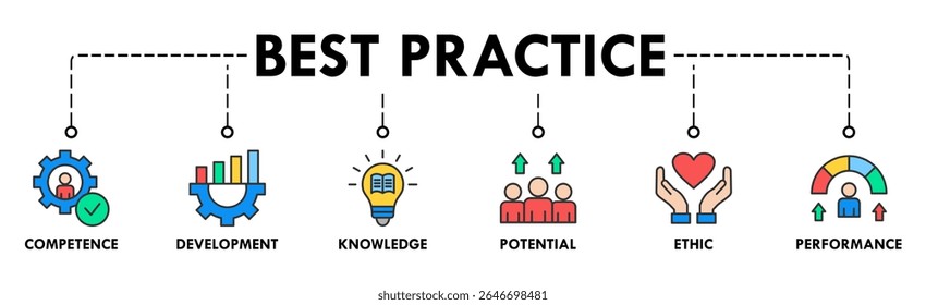 Best practice banner web icon set vector illustration concept with icon of competence, development, knowledge, potential, ethic and performance
