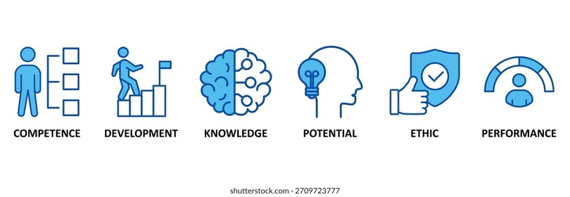 Melhor prática banner web icon set In Blue Style vetor ilustração para ícone de competência, desenvolvimento, conhecimento, potencial, ética e desempenho