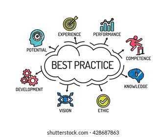 Best Practice. Chart with keywords and icons. Sketch - Shutterstock ID 428687863