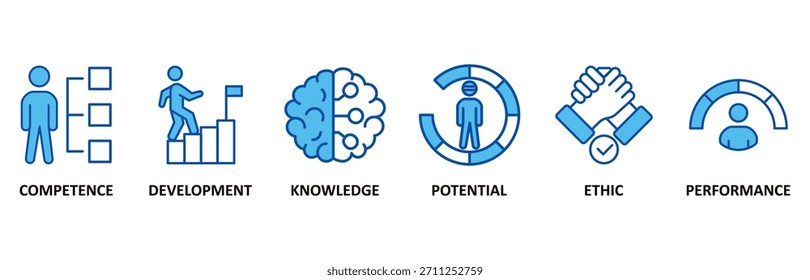 Ícone de prática recomendada definido Na ilustração vetorial Estilo Azul para competência, desenvolvimento, conhecimento, potencial, ética e desempenho