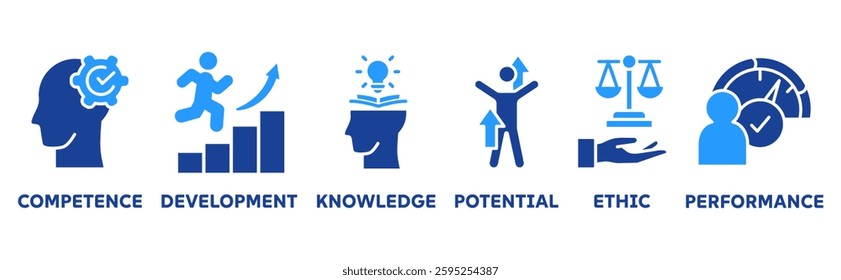 Best practice icon set illustration concept with icon of competence, development, knowledge, potential, ethic and performance