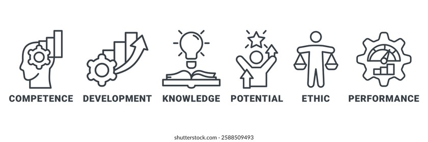 Best practice icon set vector illustration concept with icon of competence, development, knowledge, potential, ethic and performance