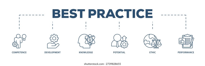 Best practice icons process structure web banner illustration of competence, development, knowledge, potential, ethic and performance icon live stroke and easy to edit