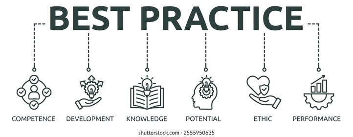 best practice outline banner icon of competence, development, knowledge, potential, ethic, performance