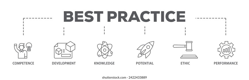Best practice web banner icon vector illustration concept consists of competence, development, knowledge, potential, ethic and performance icon live stroke and easy to edit