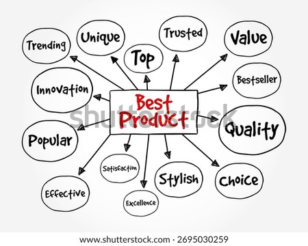 Best Product - the highest-quality or most effective item among a group of similar products, text concept mind map