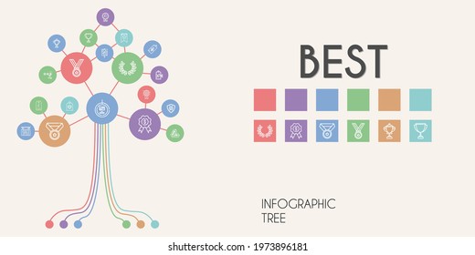 best vector infographic tree. line icon style. best related icons such as laurel, badge, sale, price, medal, rating, banner, tag, trophy, tags, recommended
