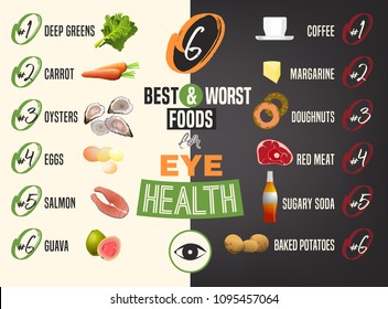 Best and worst foods for healthy eyes. Editable vector illustration in bright colors isolated on a beige and dark grey background. Medical, healthcare and dietary concept.