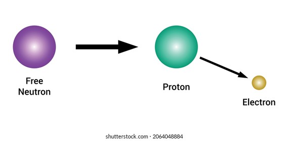 Beta Decay Emission In Nuclear Physics