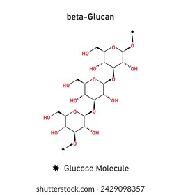 Beta Glucan Molecule Structure Scientific Design. Vector Illustration.	