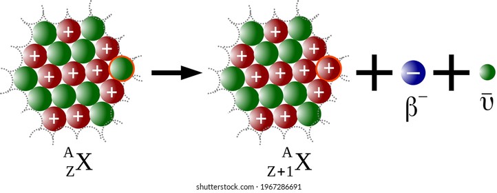 Beta Minus Decay (emission Of Electrons)