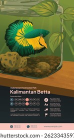 Betta Indonesian Freshwater fish poster event design layout