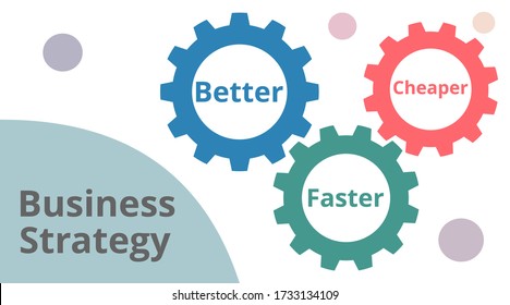 Better Faster Cheaper Vector Business Strategy Stock Vector (Royalty ...