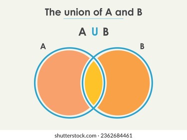 União between two groups. Set theory
