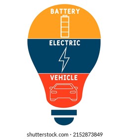 BEV Battery Electric Vehicle acronym. business concept background.  vector illustration concept with keywords and icons. lettering illustration with icons for web banner, flyer, landing page