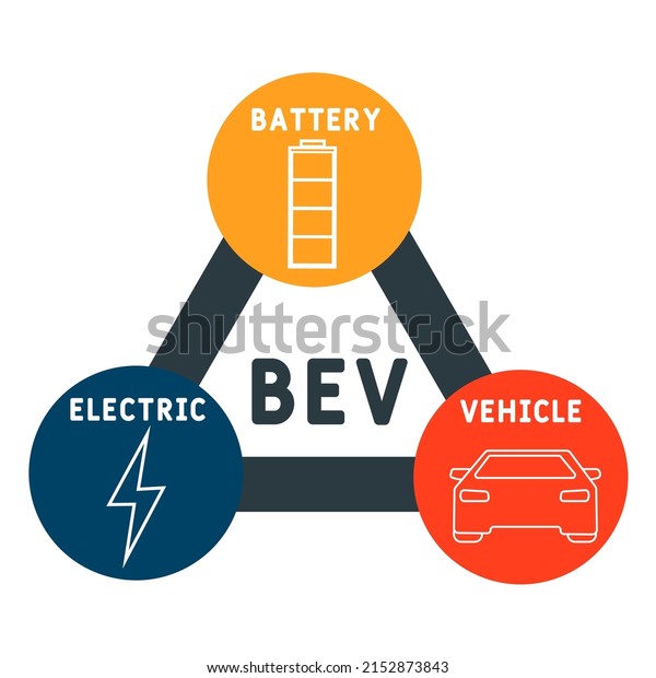 BEV Battery Electric Vehicle acronym. business\
concept background.  vector illustration concept with keywords and\
icons. lettering illustration with icons for web banner, flyer,\
landing page