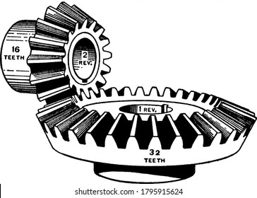 Bevel gears are gears where the axes of the two shafts intersect and the tooth-bearing faces of the gears themselves are conically shaped. Bevel gear and pinion, ratio 2 to 1, vintage line drawing