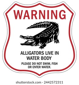 Beware of alligator warning sign