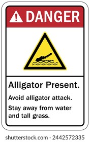 Beware of alligator warning sign