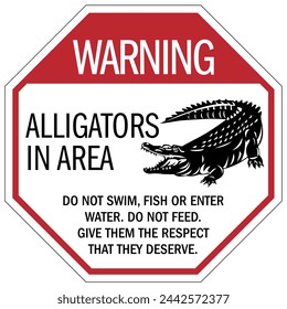 Beware of alligator warning sign