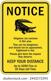 Beware of alligator warning sign