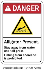 Beware of alligator warning sign