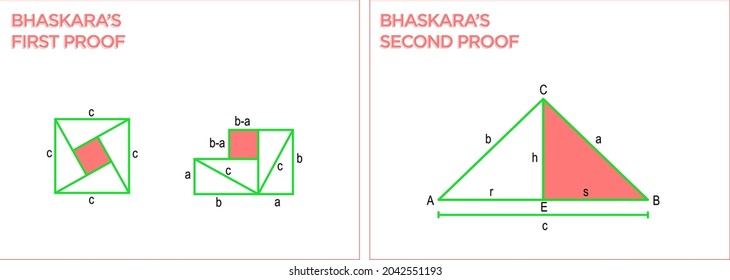 Bhaskara's first and second proof. Pythagorean Theorem. to use in classes, books, lectures, articles, blogs. editable colors. eps10