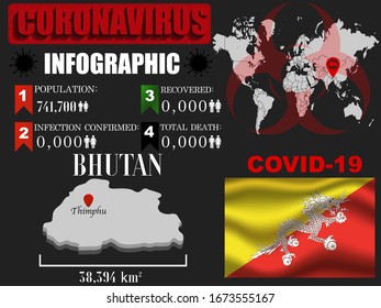 Bhutan Coronavirus COVID-19 bacteria outbreak. Pandemic 2020 vector illustration background. World National flag with country silhouette, infographic, data object and symbol