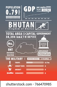 Bhutan infgraphics , statistic , data , sign. Vector illustration