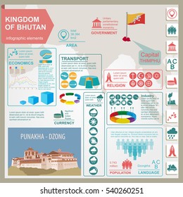 Bhutan infographics, statistical data, sights. Punakha - Dzong. Vector illustration