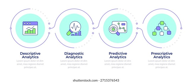 Infografía de análisis de datos de BI 4 pasos. Inteligencia de negocios. Análisis predictivo. Diagrama de flujo infográfico. Iconos de gráficos de información de Vector editables
