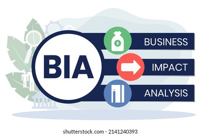 BIA - Business Impact Analysis acronym, concept background