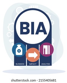 BIA - Business Impact Analysis acronym, concept background