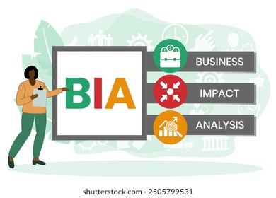 BIA - Business Impact Analysis acronym, concept background