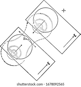 A biaxial interference showing the emergence of an optic axis, arrows: movement upon inserting a quartz wedge; and the mineral is augite. (+), vintage line drawing or engraving illustration.