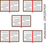 Bible icons on the first page of books of the Bible: Genesis, Exodus, Leviticus, Numbers, Deuteronomy