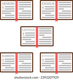 Bible icons on the first page of books of the Bible: Genesis, Exodus, Leviticus, Numbers, Deuteronomy