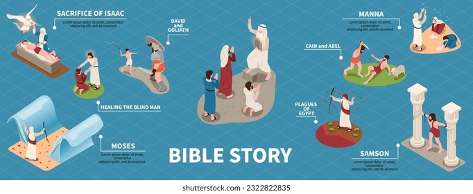 Bible story infographic set with manna and Moses symbols isometric vector illustration