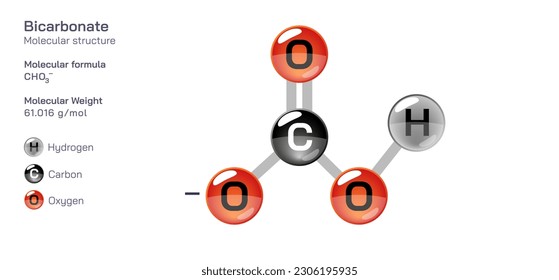 Fórmula de estructura molecular de bicarbonato. Fórmula molecular estructural periódica Diseño vectorial. Compuestos y composición farmacéuticos. Producto fácilmente imprimible con el color CPK correcto.
