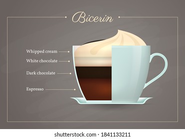Bicerin coffee drink recipe. Cup of hot tasty beverage on blackboard. Preparation guide with layers of whipped cream, white and dark chocolate, espresso flat design vector illustration.