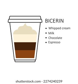 Receta de café con bicerina en una taza de plástico desechable extraída aislada de fondo blanco. Guía de preparación con capas de crema batida, leche, chocolate y espresso. Ilustración vectorial de la cafetería