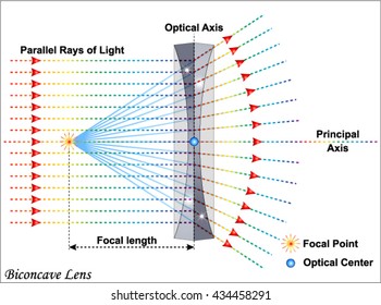 Physics Optics Stock Illustrations, Images & Vectors | Shutterstock