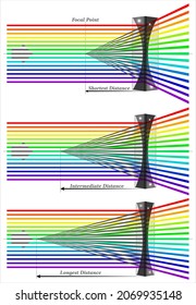 Biconcave lenses - Different powers Focal Point svg