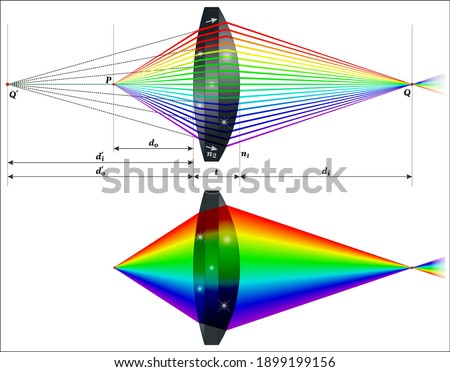 Biconvex lens with thickness t and radius of curvature of front
