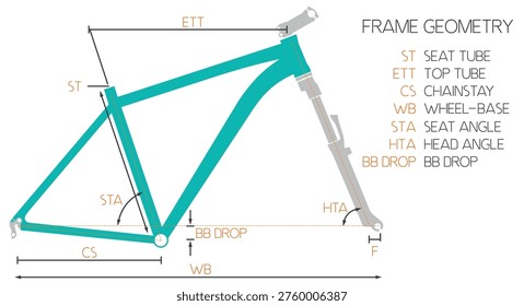 Bicycle frame geometry diagram with labeled measurements including top tube, seat tube, wheelbase and angles. Vector illustration isolated for cycling, engineering, education and technical design.