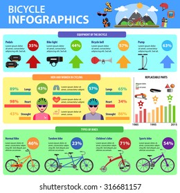 Bicycle infographics set with bikes types and charts vector illustration