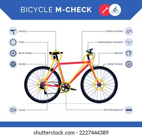 Bicycle m-check infographic with bike parts icons, how to do a pre-ride check and ride safely