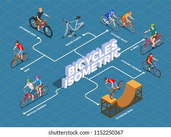 Bicycles isometric flowchart with spare parts cycling race bmx and extreme ride on blue background vector illustration